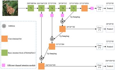 Multiscale Parallel Algorithm for Early Detection of Tomato Gray Mold in a Complex Natural Environment